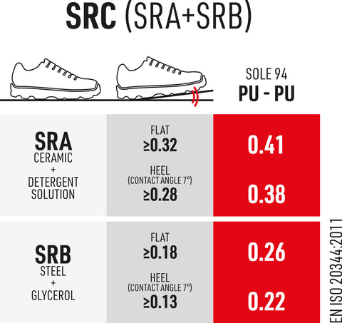 Calzatura Sixton® Biella